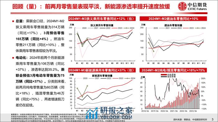 汽车行业2024年一季度总结与二季度策略报告：乘用迎洗牌，商用趋回暖 - 第4页预览图