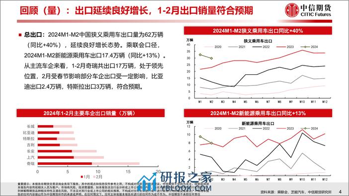 汽车行业2024年一季度总结与二季度策略报告：乘用迎洗牌，商用趋回暖 - 第5页预览图