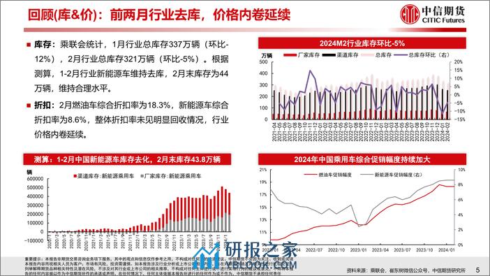 汽车行业2024年一季度总结与二季度策略报告：乘用迎洗牌，商用趋回暖 - 第6页预览图