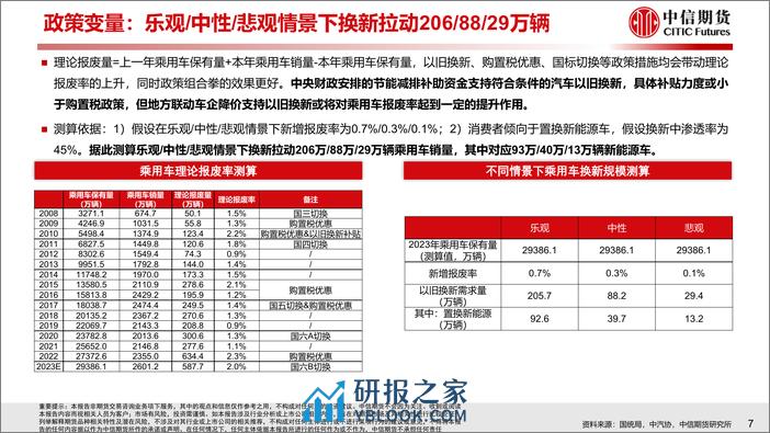 汽车行业2024年一季度总结与二季度策略报告：乘用迎洗牌，商用趋回暖 - 第8页预览图