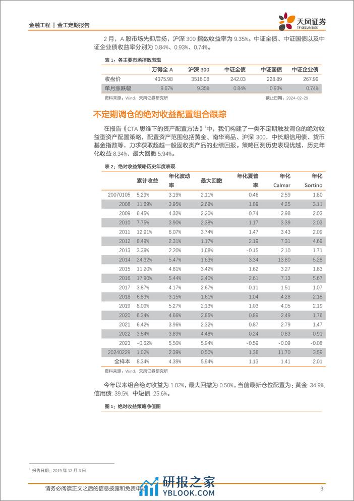 板块配置月报：现金流上行，折现率下行，3月建议配置周期上游、周期中游板块-20240301-天风证券-10页 - 第3页预览图