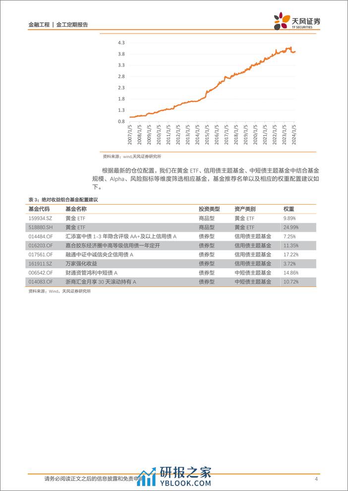 板块配置月报：现金流上行，折现率下行，3月建议配置周期上游、周期中游板块-20240301-天风证券-10页 - 第4页预览图