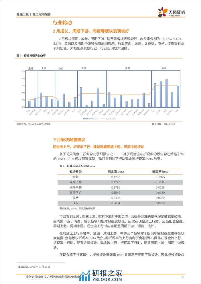 板块配置月报：现金流上行，折现率下行，3月建议配置周期上游、周期中游板块-20240301-天风证券-10页 - 第5页预览图