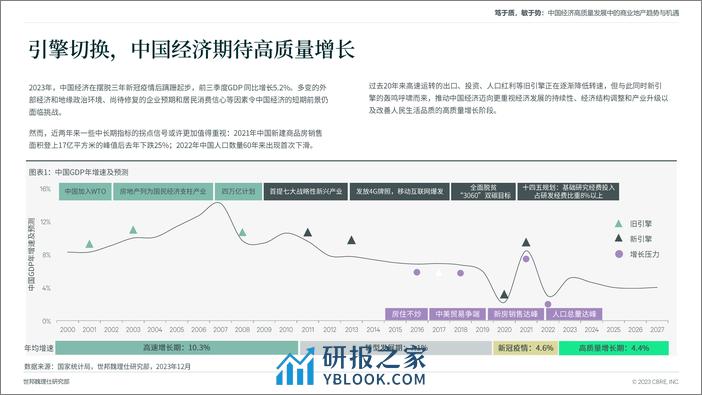 CBRE：笃于质敏于势-2023中国经济高质量发展中的商业地产趋势与机遇专题报告 - 第4页预览图