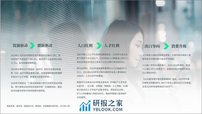 CBRE：笃于质敏于势-2023中国经济高质量发展中的商业地产趋势与机遇专题报告 - 第5页预览图