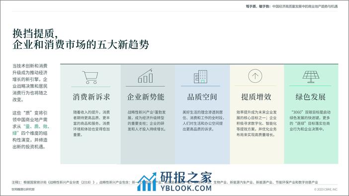 CBRE：笃于质敏于势-2023中国经济高质量发展中的商业地产趋势与机遇专题报告 - 第7页预览图