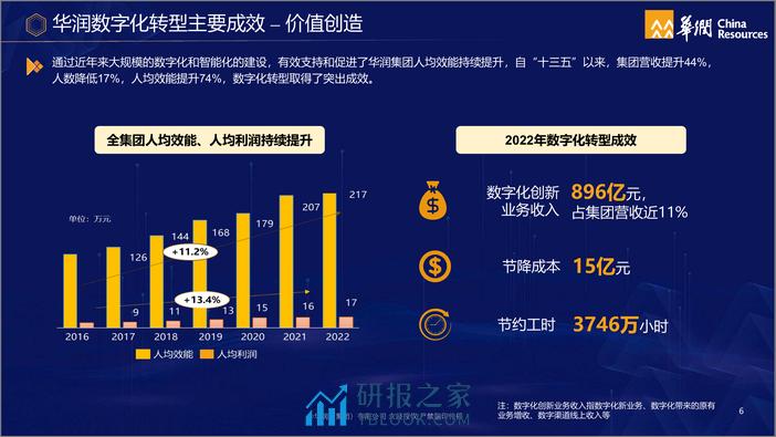 华润数字化人才培养的策略与实践 - 第6页预览图