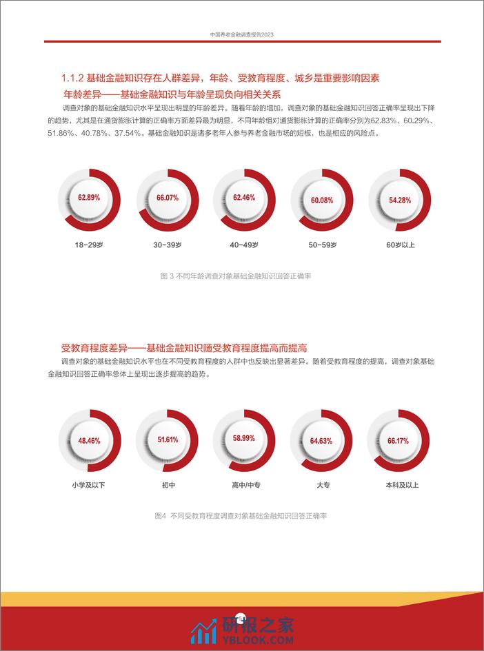 中国养老金融调查报告（2023） - 第8页预览图