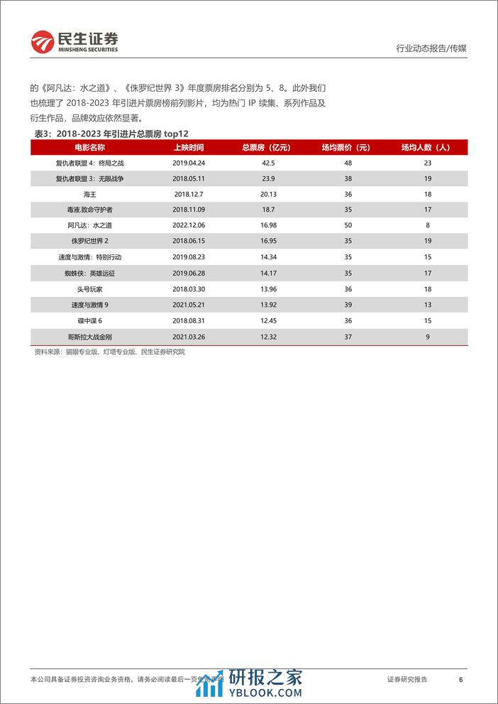 影视院线专题报告-24Q1电影市场持续复苏-影视院线IP价值释放值得关注-民生证券 - 第6页预览图