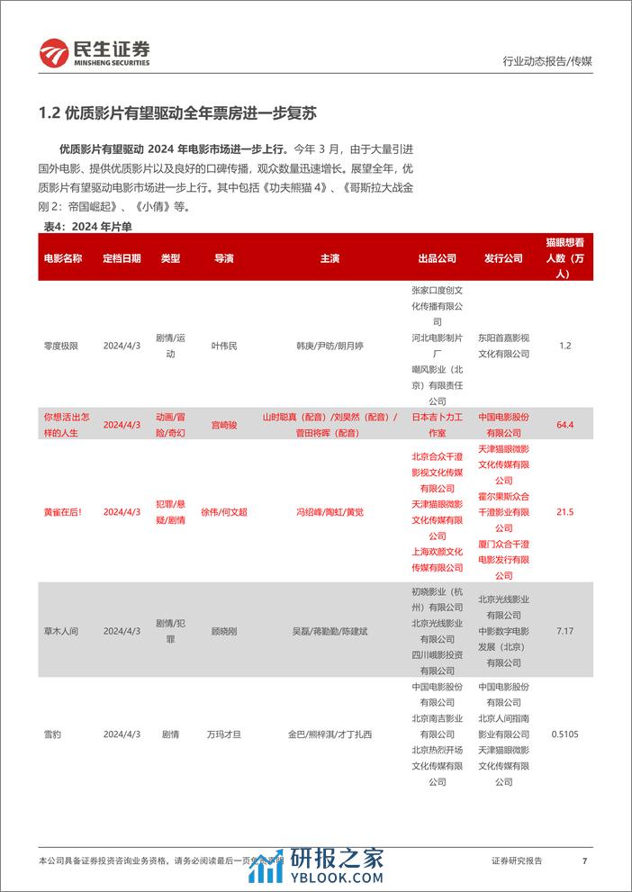 影视院线专题报告-24Q1电影市场持续复苏-影视院线IP价值释放值得关注-民生证券 - 第7页预览图