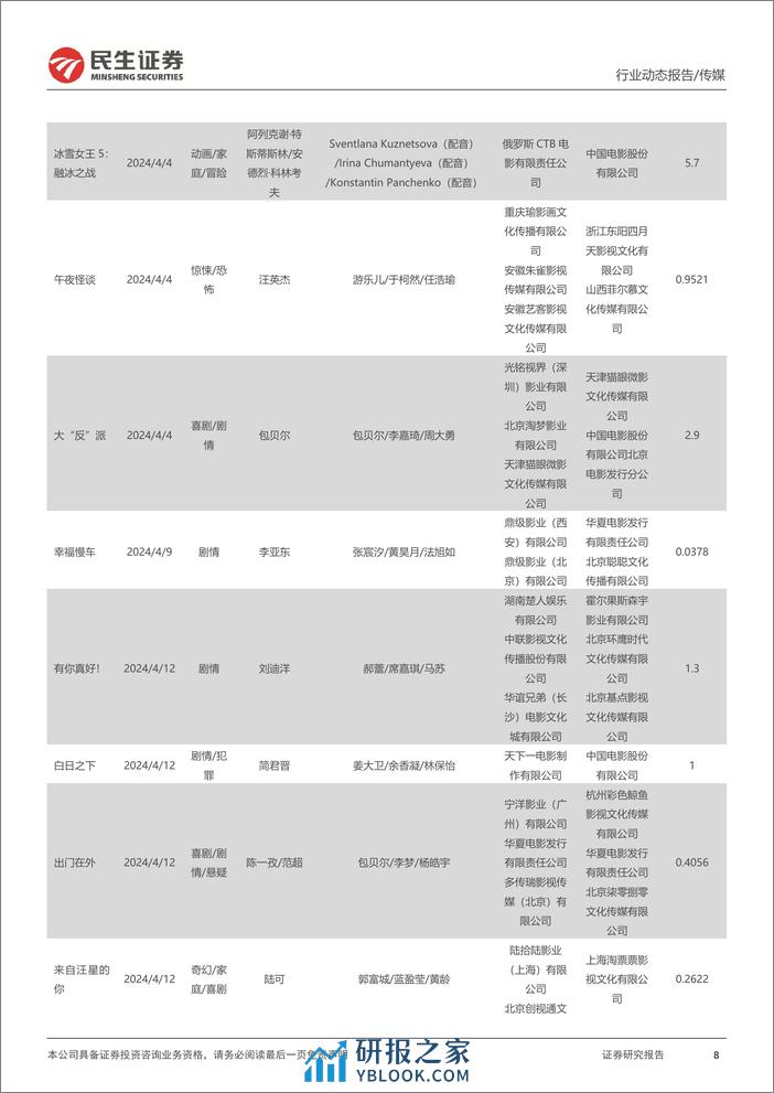 影视院线专题报告-24Q1电影市场持续复苏-影视院线IP价值释放值得关注-民生证券 - 第8页预览图