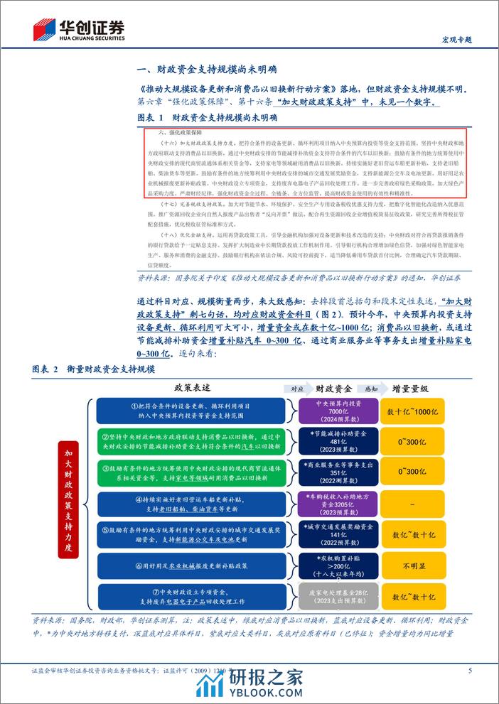 +【宏观专题】“更新”%26“换新”系列三：财政七句话，可能多少钱？-240318-华创证券-12页 - 第5页预览图