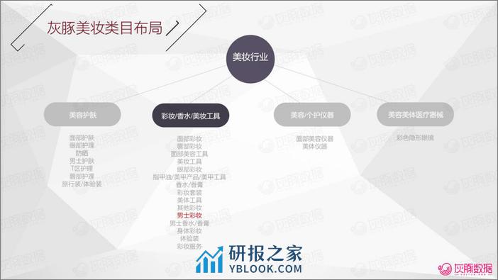 2023H1男士彩妆行业营销趋势洞察 - 第5页预览图