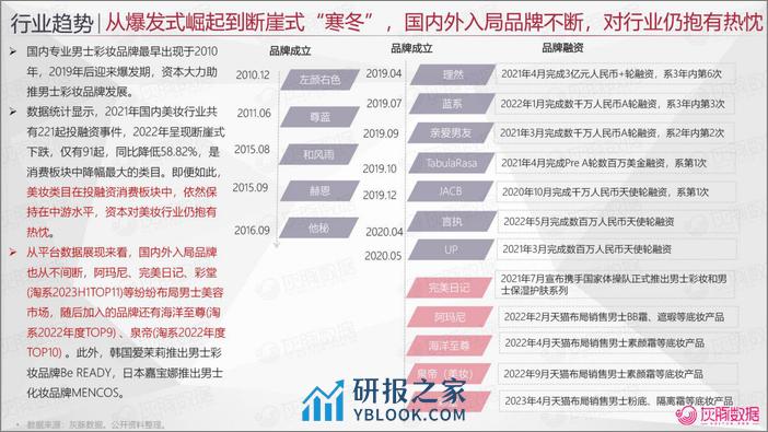 2023H1男士彩妆行业营销趋势洞察 - 第7页预览图