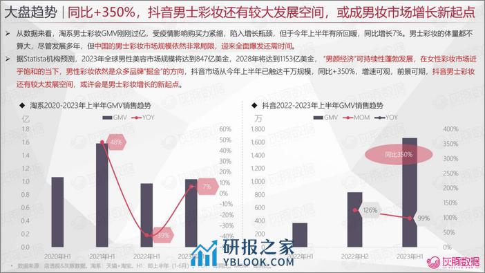 2023H1男士彩妆行业营销趋势洞察 - 第8页预览图