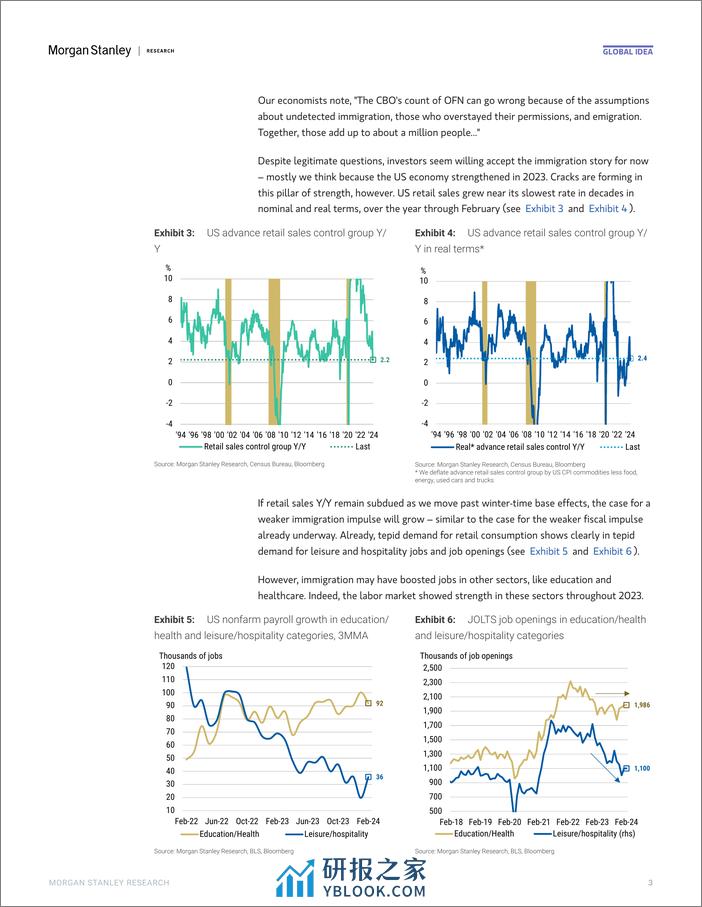 Morgan Stanley Fixed-Global Macro Strategist The Dots Go Marching-107059299 - 第3页预览图