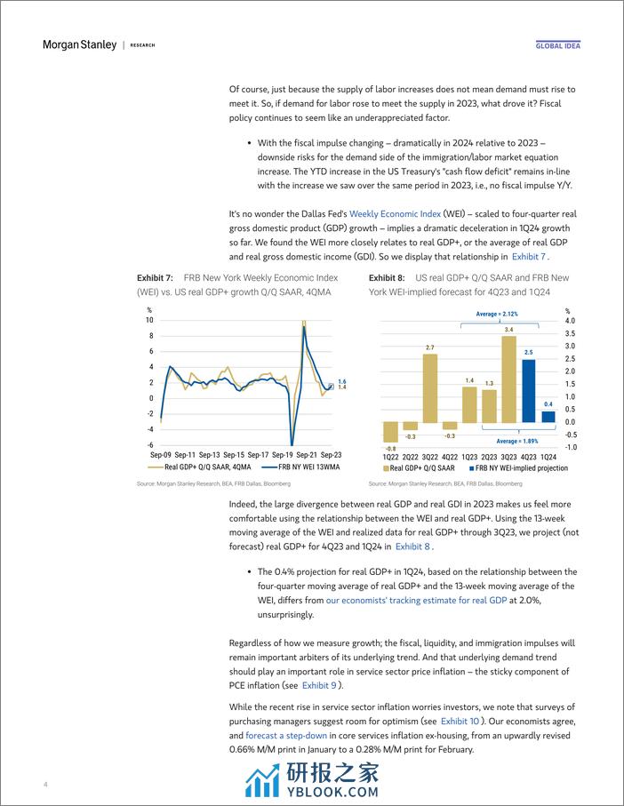 Morgan Stanley Fixed-Global Macro Strategist The Dots Go Marching-107059299 - 第4页预览图