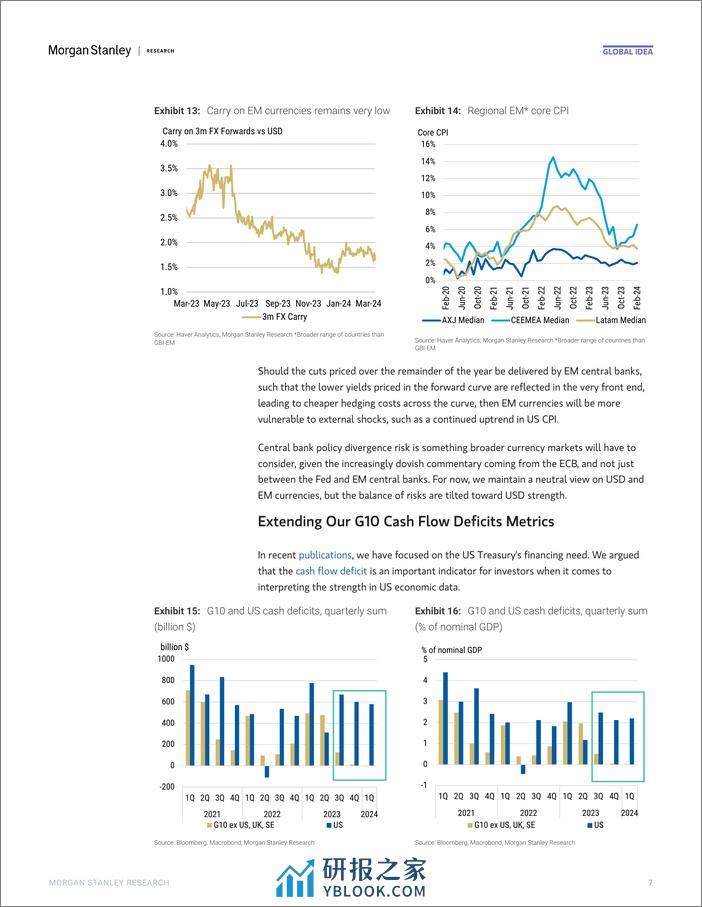 Morgan Stanley Fixed-Global Macro Strategist The Dots Go Marching-107059299 - 第7页预览图