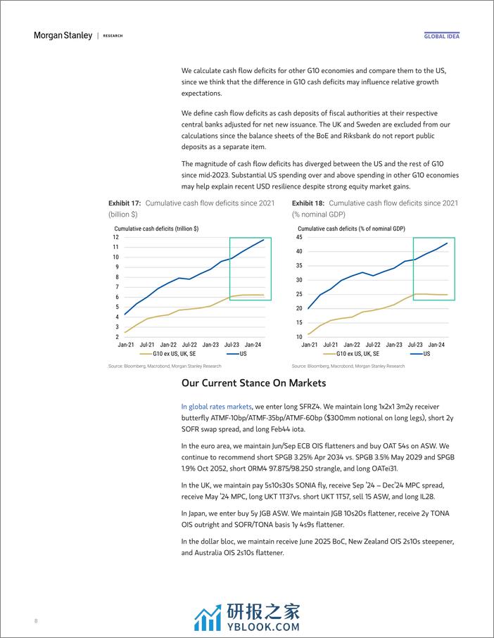 Morgan Stanley Fixed-Global Macro Strategist The Dots Go Marching-107059299 - 第8页预览图