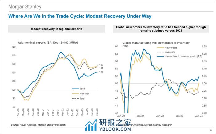 Morgan Stanley Fixed-Morgan Stanley Global Macro Forum Navigating Markets amid R...-106351538 - 第4页预览图