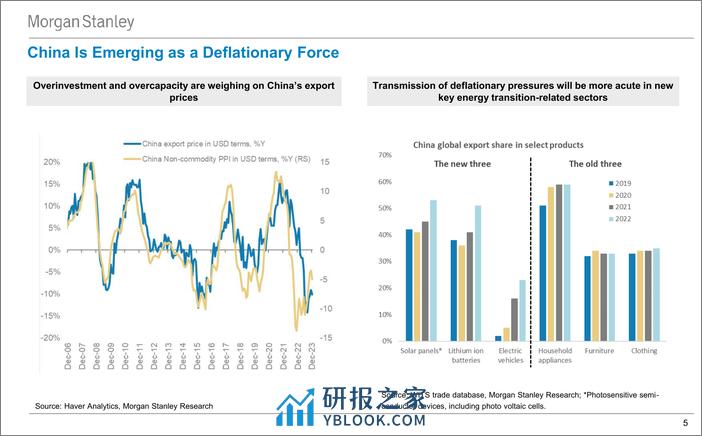 Morgan Stanley Fixed-Morgan Stanley Global Macro Forum Navigating Markets amid R...-106351538 - 第5页预览图