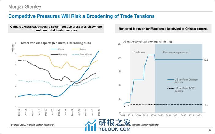 Morgan Stanley Fixed-Morgan Stanley Global Macro Forum Navigating Markets amid R...-106351538 - 第6页预览图