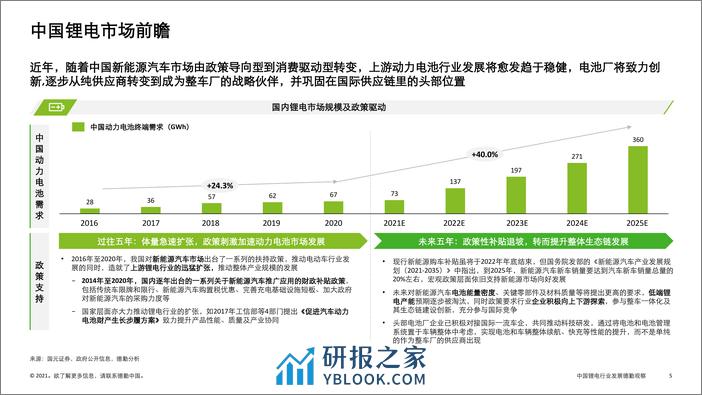 中国锂电行业发展-德勤观察 - 第5页预览图