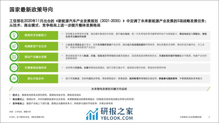 中国锂电行业发展-德勤观察 - 第6页预览图