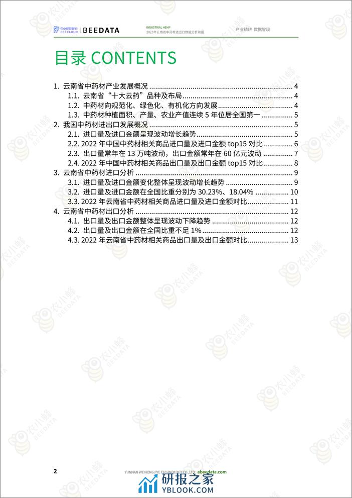 农小蜂-2023年云南省中药材进出口数据分析简报 - 第4页预览图