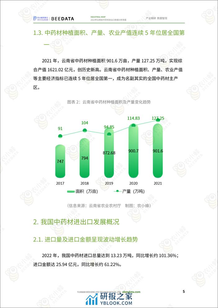 农小蜂-2023年云南省中药材进出口数据分析简报 - 第7页预览图