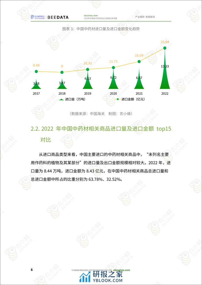 农小蜂-2023年云南省中药材进出口数据分析简报 - 第8页预览图