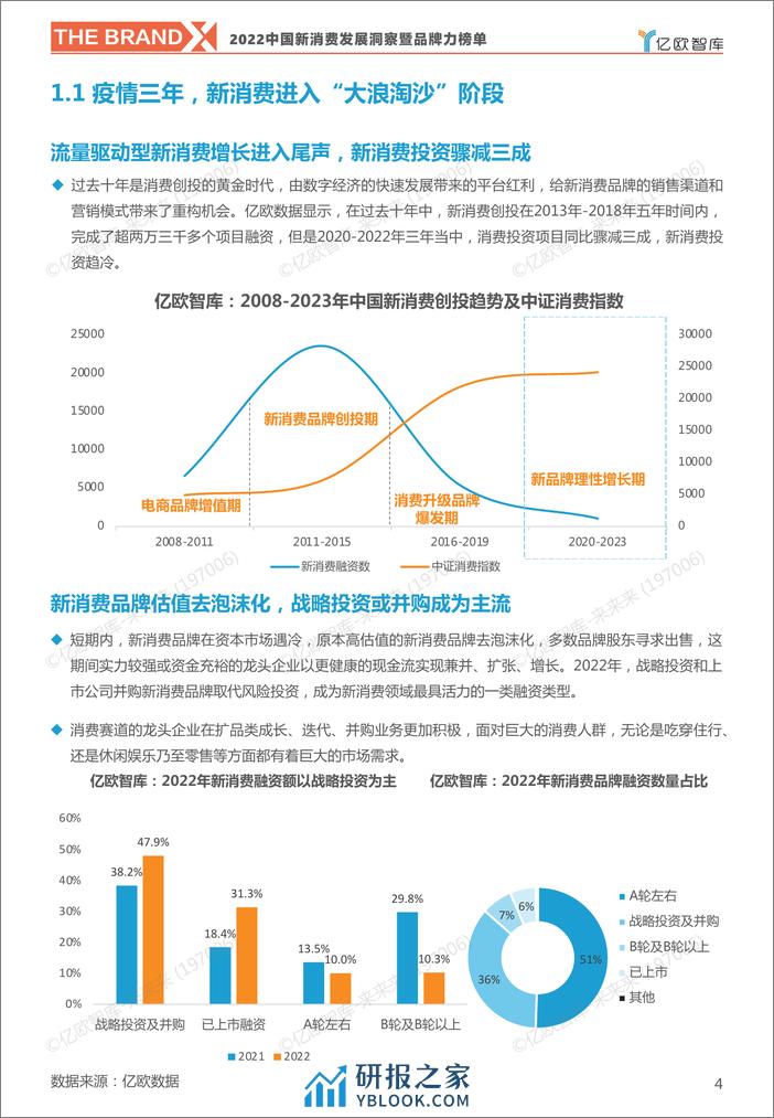 2022中国新消费发展洞察暨品牌力榜单 - 第4页预览图