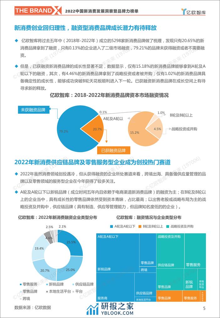 2022中国新消费发展洞察暨品牌力榜单 - 第5页预览图