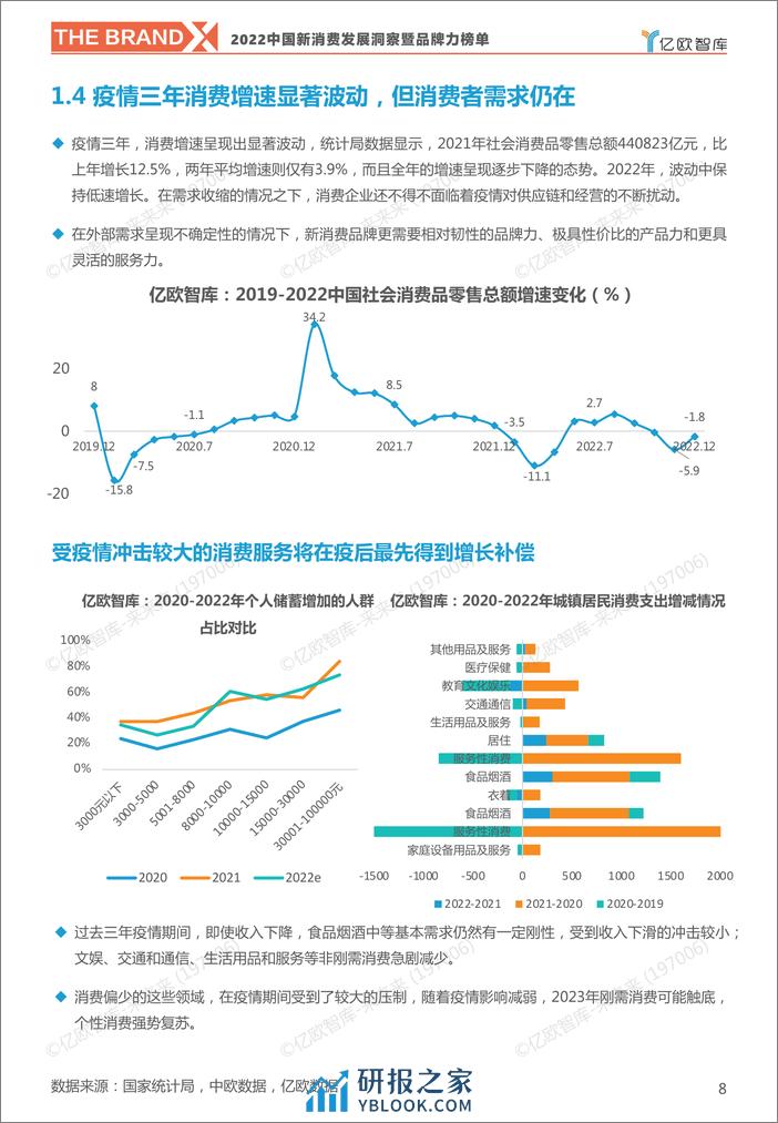 2022中国新消费发展洞察暨品牌力榜单 - 第8页预览图