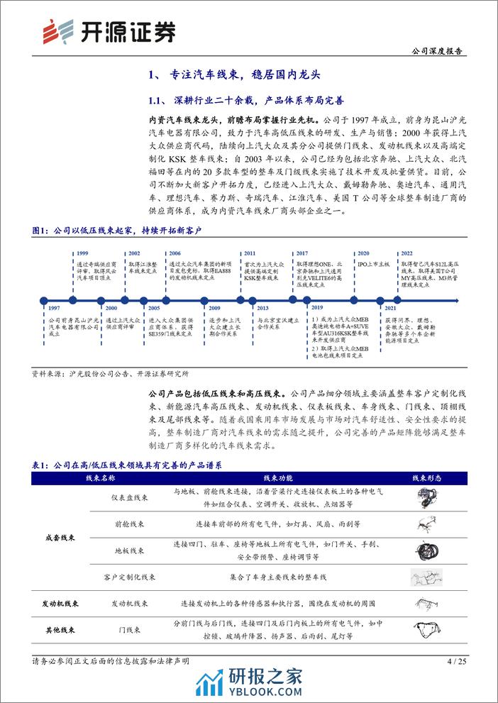 深度报告-20240109-开源证券-沪光股份-605333.SH-公司深度报告_汽车线束领先企业_业绩拐点已至_25页_3mb - 第4页预览图