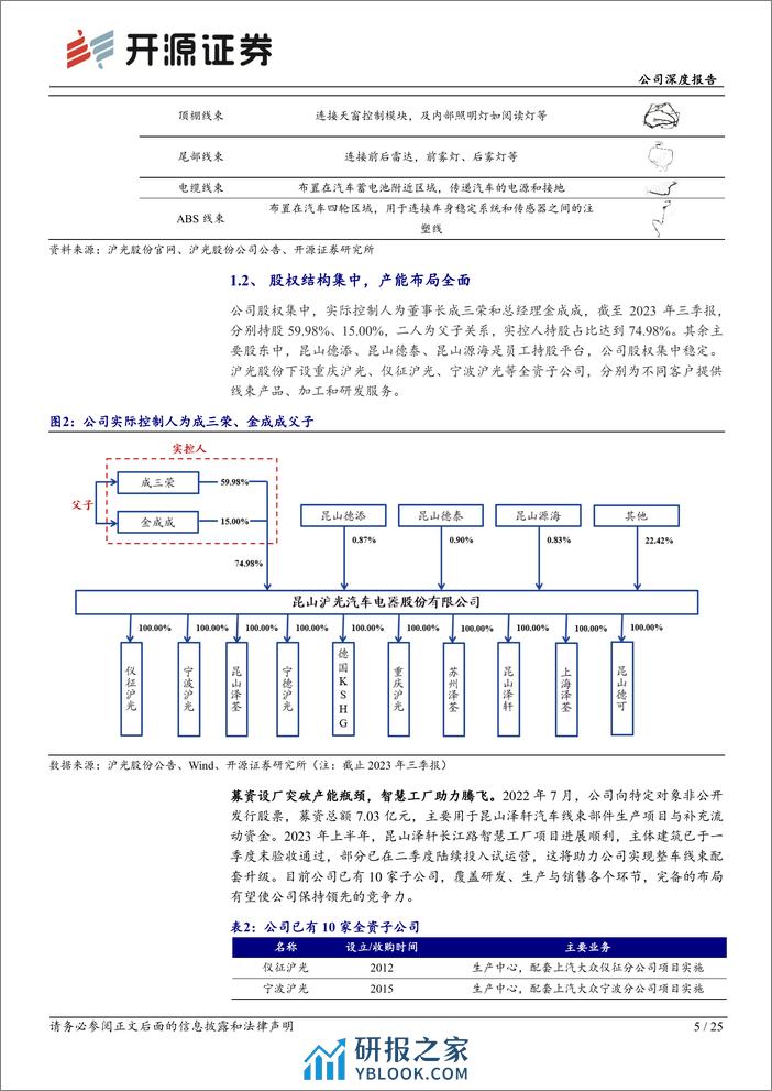 深度报告-20240109-开源证券-沪光股份-605333.SH-公司深度报告_汽车线束领先企业_业绩拐点已至_25页_3mb - 第5页预览图