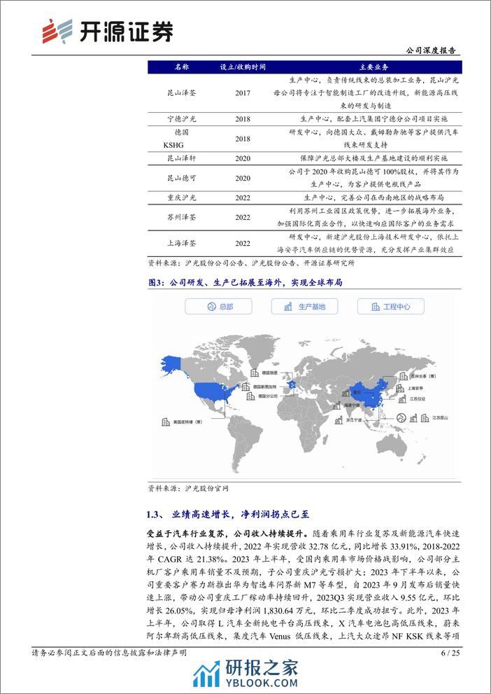 深度报告-20240109-开源证券-沪光股份-605333.SH-公司深度报告_汽车线束领先企业_业绩拐点已至_25页_3mb - 第6页预览图