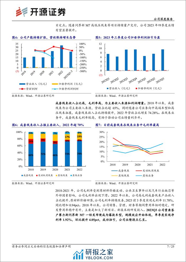 深度报告-20240109-开源证券-沪光股份-605333.SH-公司深度报告_汽车线束领先企业_业绩拐点已至_25页_3mb - 第7页预览图