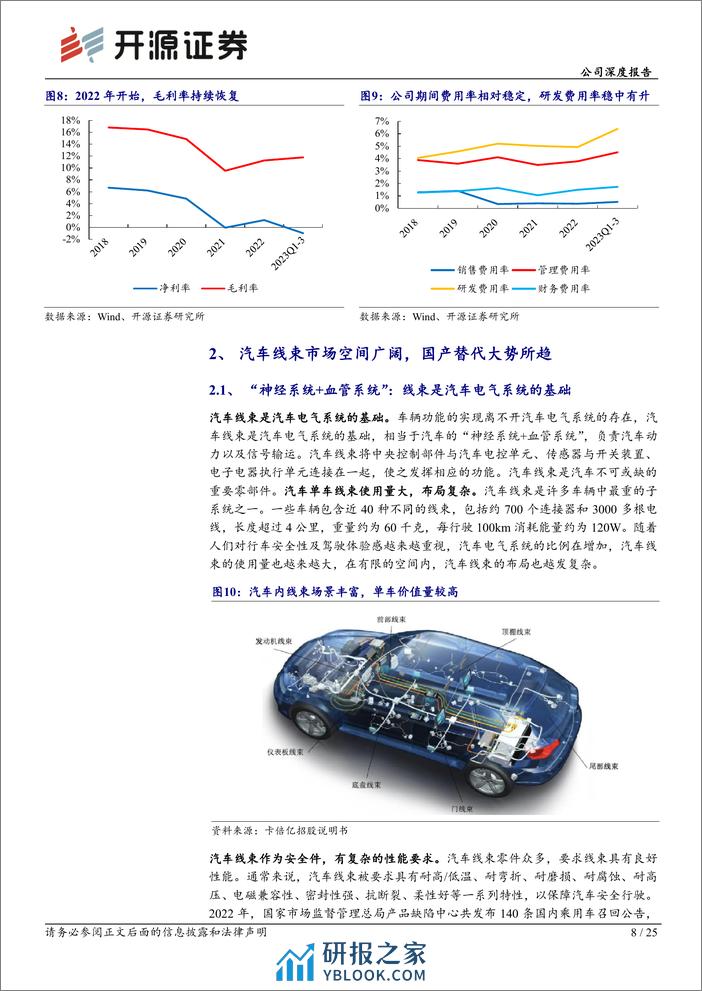 深度报告-20240109-开源证券-沪光股份-605333.SH-公司深度报告_汽车线束领先企业_业绩拐点已至_25页_3mb - 第8页预览图