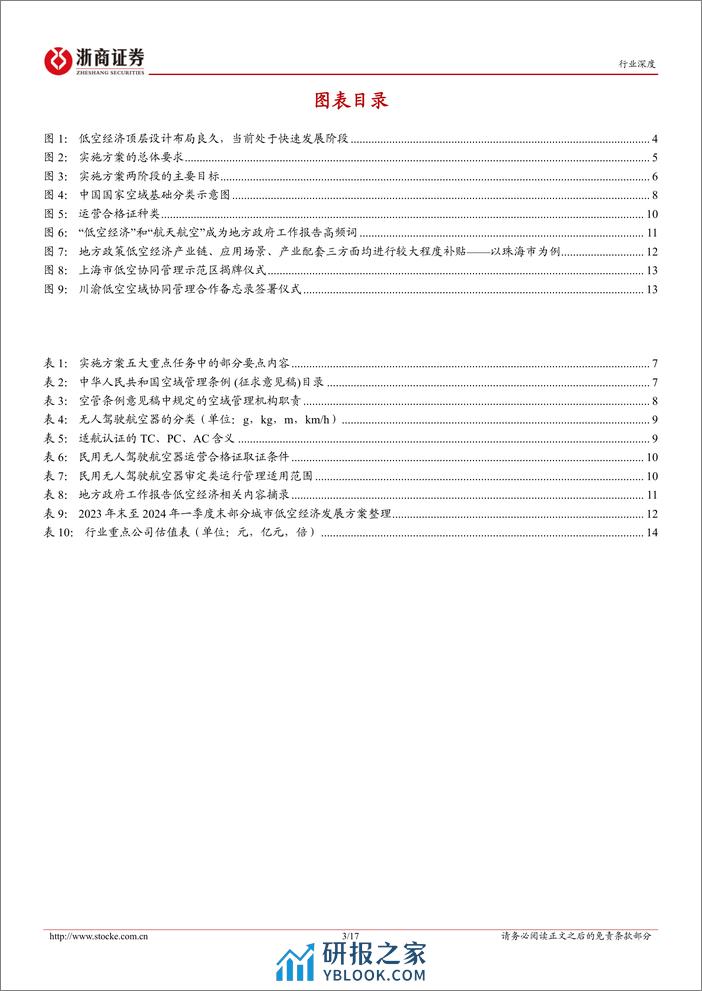 电池行业低空经济系列之二：顶层设计和地方政策协同发力，低空经济发展行则将至-240407-浙商证券-17页 - 第3页预览图