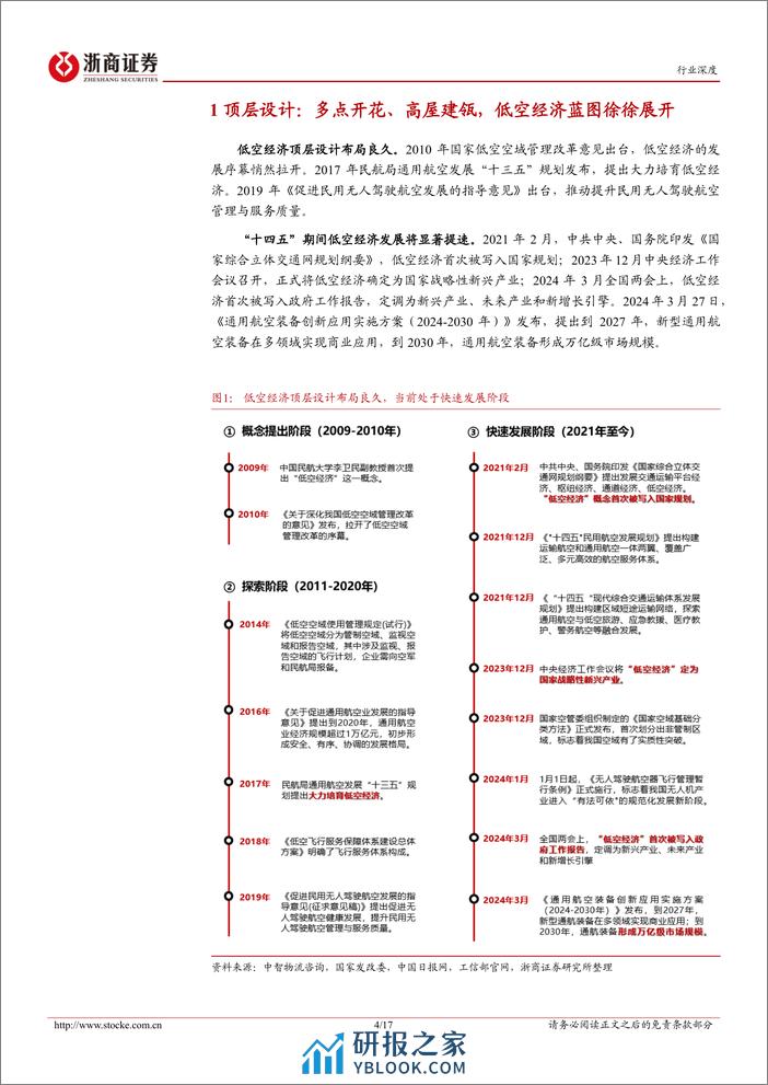 电池行业低空经济系列之二：顶层设计和地方政策协同发力，低空经济发展行则将至-240407-浙商证券-17页 - 第4页预览图