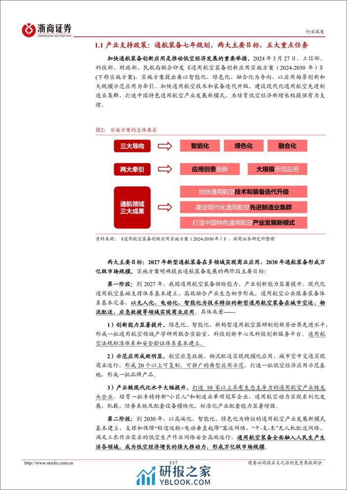 电池行业低空经济系列之二：顶层设计和地方政策协同发力，低空经济发展行则将至-240407-浙商证券-17页 - 第5页预览图