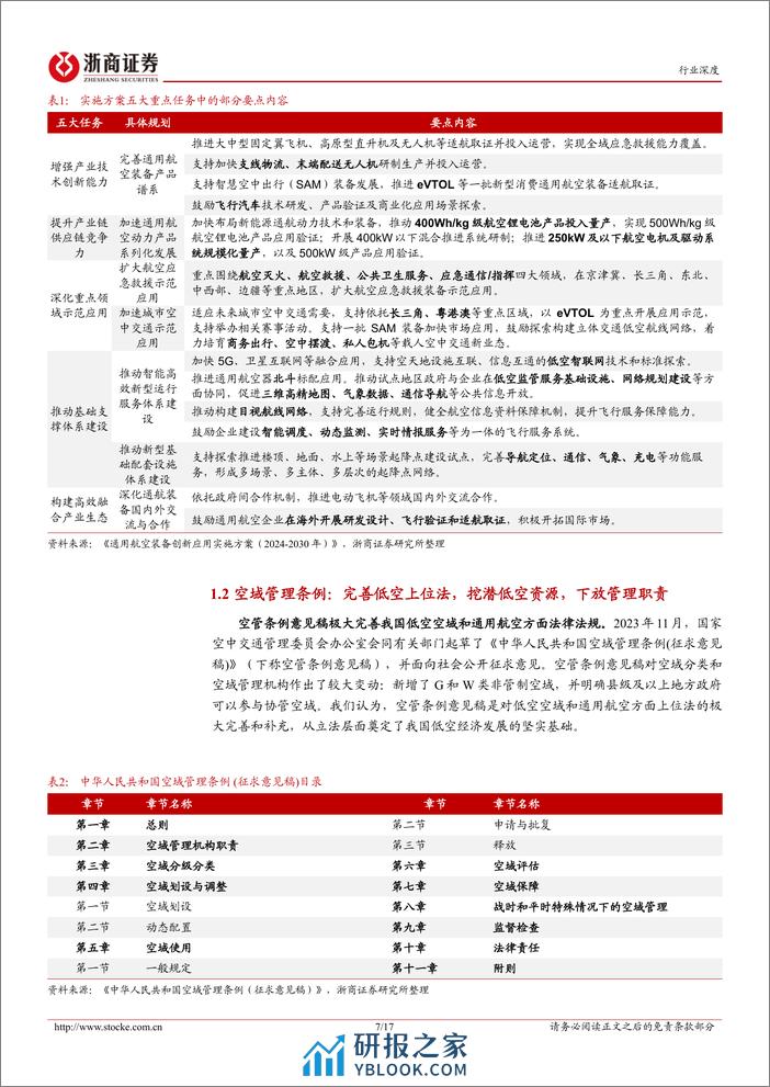 电池行业低空经济系列之二：顶层设计和地方政策协同发力，低空经济发展行则将至-240407-浙商证券-17页 - 第7页预览图