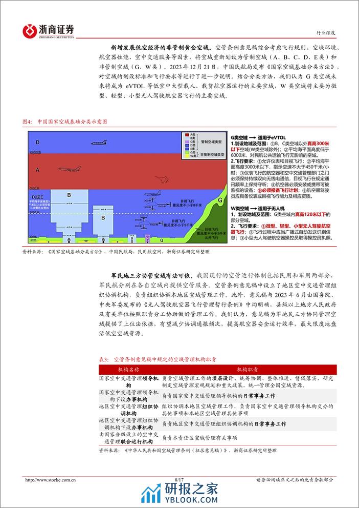 电池行业低空经济系列之二：顶层设计和地方政策协同发力，低空经济发展行则将至-240407-浙商证券-17页 - 第8页预览图