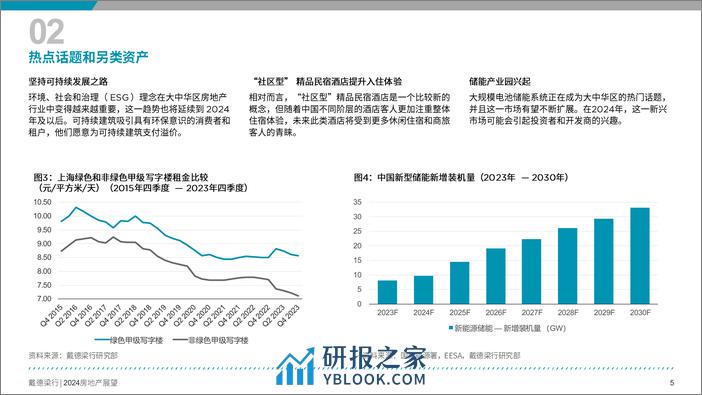 2024年房地产展望报告 - 第6页预览图