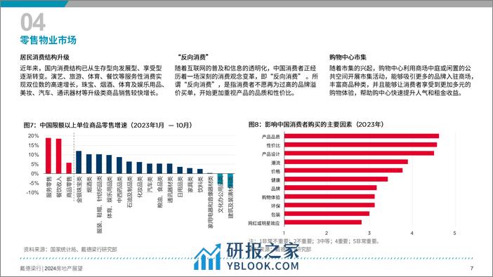 2024年房地产展望报告 - 第8页预览图