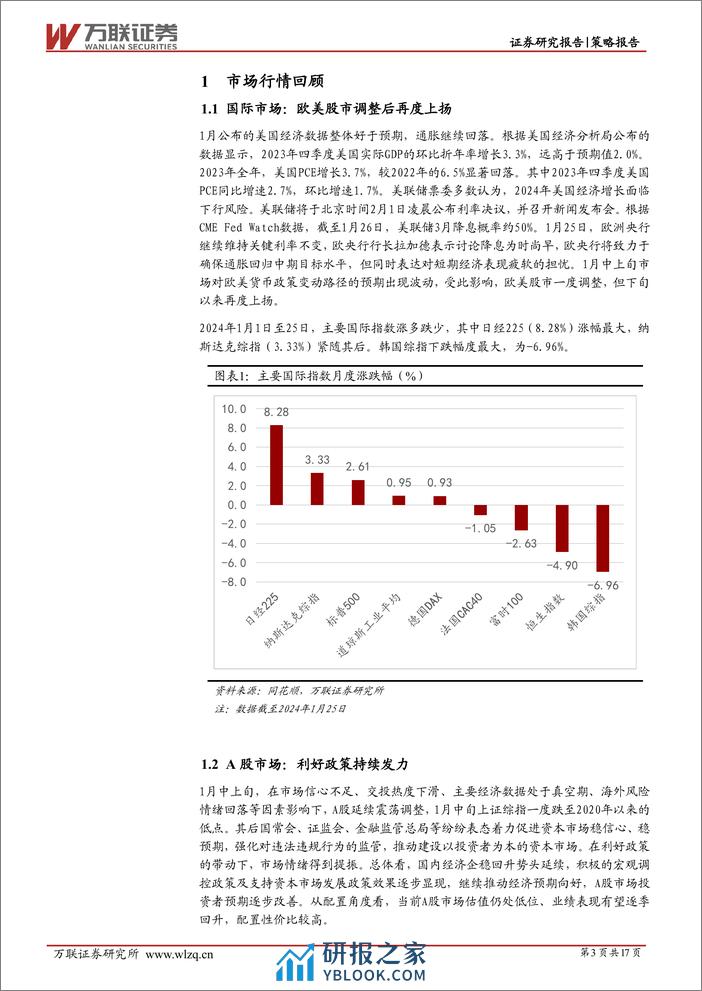 2024年1月策略月报：利好政策持续发力-20240202-万联证券-17页 - 第3页预览图