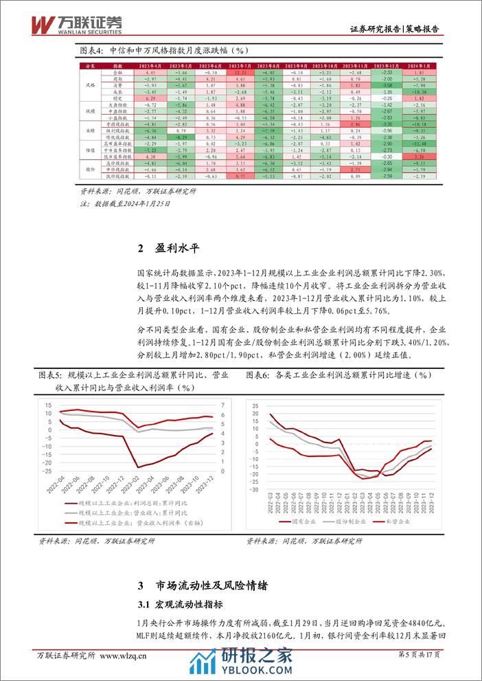 2024年1月策略月报：利好政策持续发力-20240202-万联证券-17页 - 第5页预览图