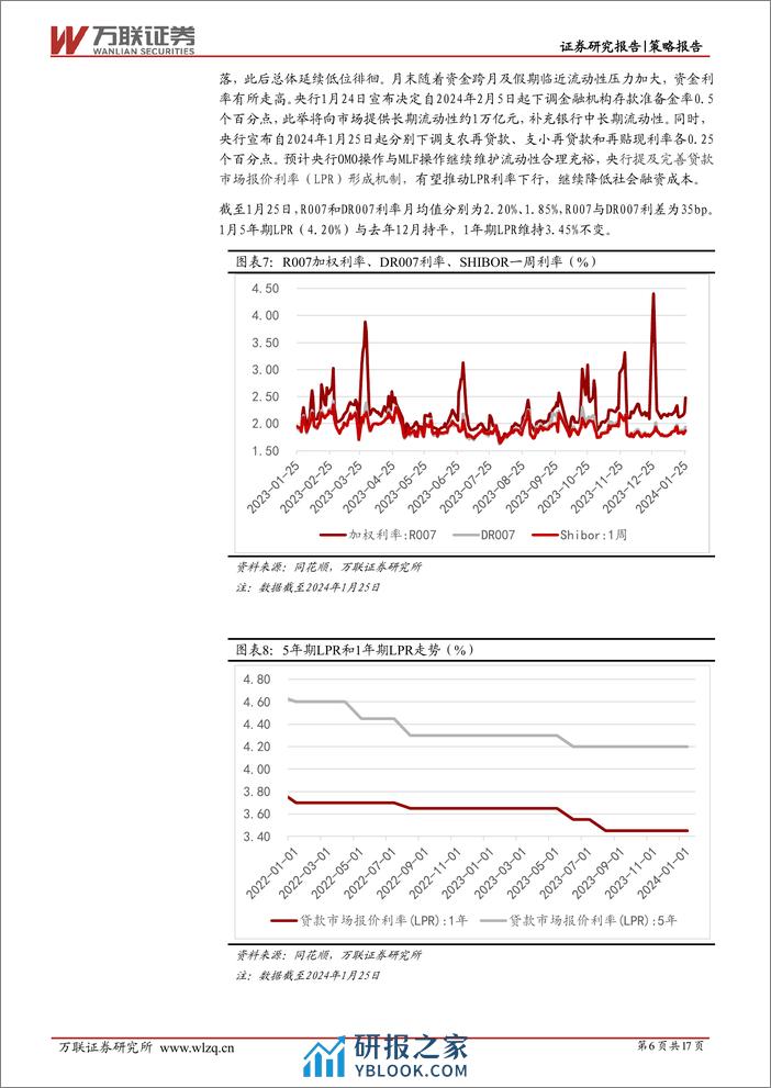 2024年1月策略月报：利好政策持续发力-20240202-万联证券-17页 - 第6页预览图