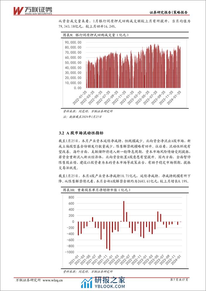 2024年1月策略月报：利好政策持续发力-20240202-万联证券-17页 - 第7页预览图